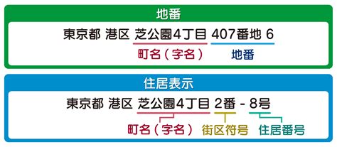 所在地|所在地の意味とは？どこまでのこと？住所との違い・。